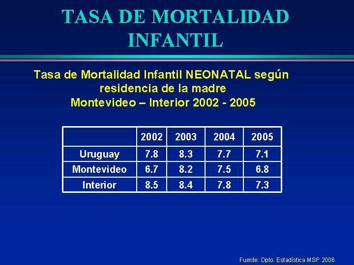 TASA DE MORTALIDAD INFANTIL Tasa de Mortalidad Infantil NEONATAL según residencia de la madre