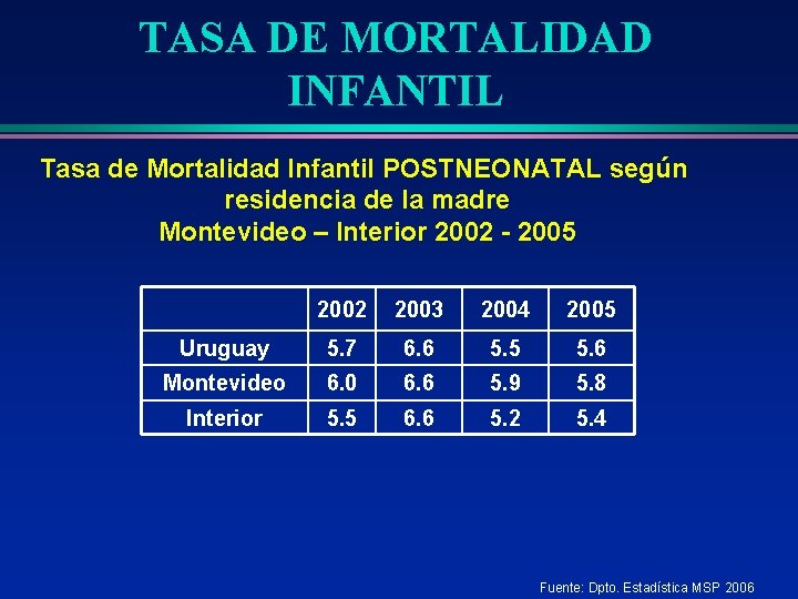 TASA DE MORTALIDAD INFANTIL Tasa de Mortalidad Infantil POSTNEONATAL según residencia de la madre