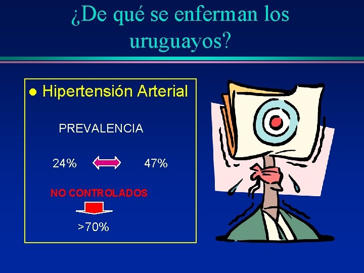 ¿De qué se enferman los uruguayos? l Hipertensión Arterial PREVALENCIA 24% 47% NO CONTROLADOS