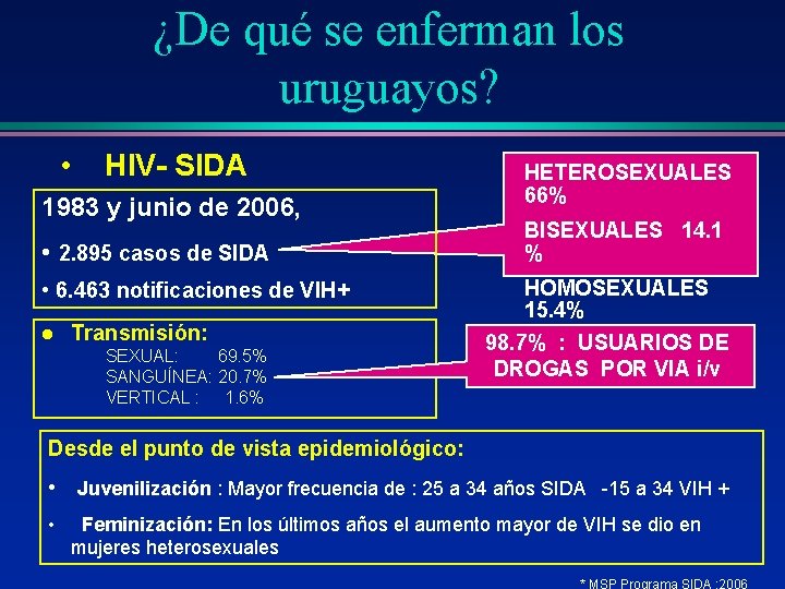 ¿De qué se enferman los uruguayos? • HIV- SIDA 1983 y junio de 2006,