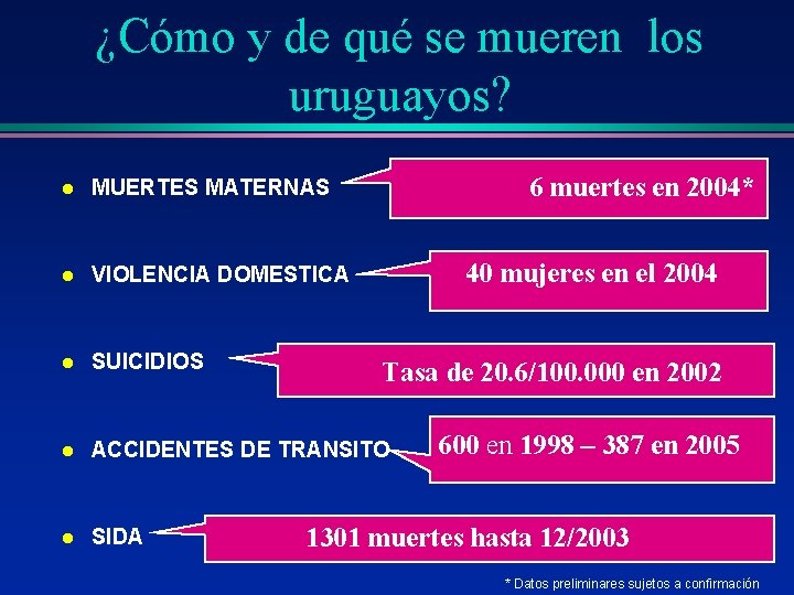 ¿Cómo y de qué se mueren los uruguayos? 6 muertes en 2004* l MUERTES