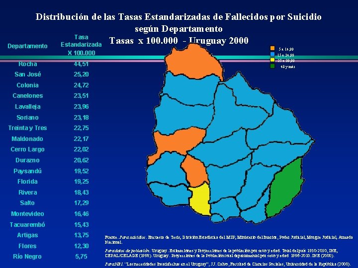 Distribución de las Tasas Estandarizadas de Fallecidos por Suicidio según Departamento Tasa Estandarizada Tasas