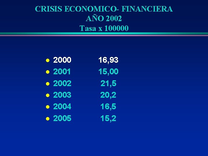 CRISIS ECONOMICO- FINANCIERA AÑO 2002 Tasa x 100000 l l l 2000 2001 2002