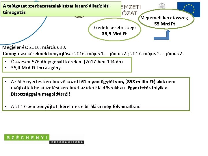 A tejágazat szerkezetátalakítását kísérő állatjóléti támogatás Eredeti keretösszeg: 36, 5 Mrd Ft Megemelt keretösszeg: