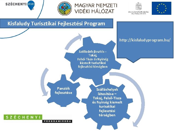 Kisfaludy Turisztikai Fejlesztési Program http: //kisfaludyprogram. hu/ Szállodafejlesztés – Tokaj, Felső-Tisza és Nyírség kiemelt