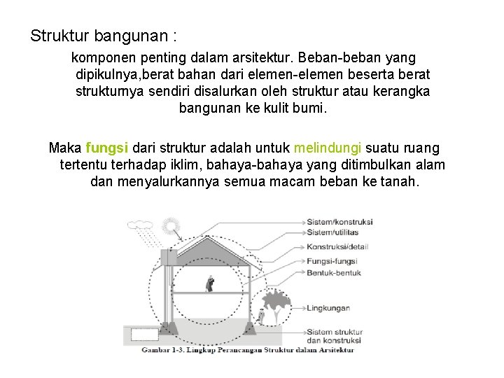 Struktur bangunan : komponen penting dalam arsitektur. Beban-beban yang dipikulnya, berat bahan dari elemen-elemen