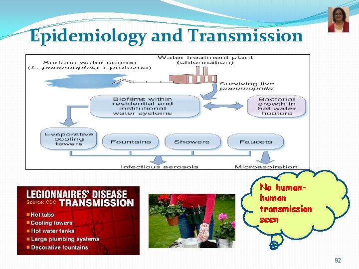 Epidemiology and Transmission No human transmission seen 92 