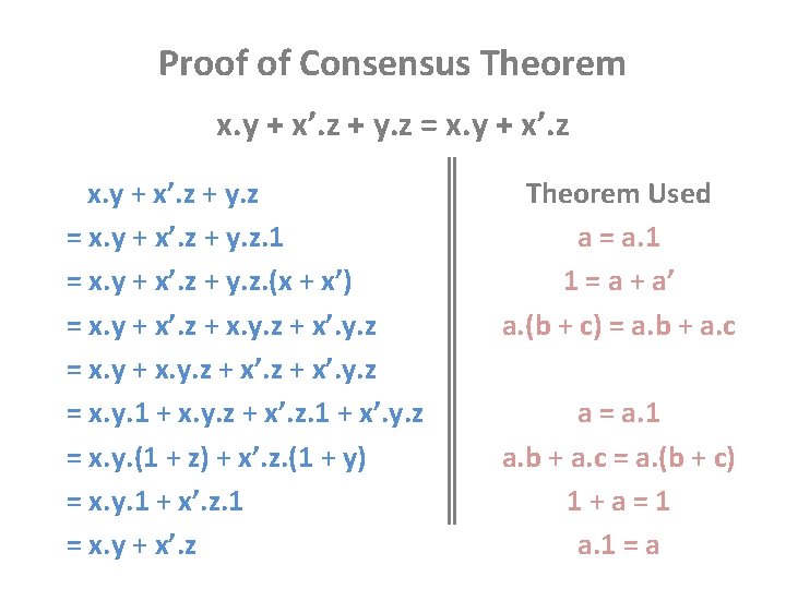 Proof of Consensus Theorem x. y + x’. z + y. z = x.