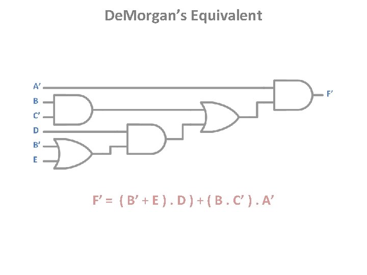 De. Morgan’s Equivalent F’ = ( B’ + E ). D ) + (