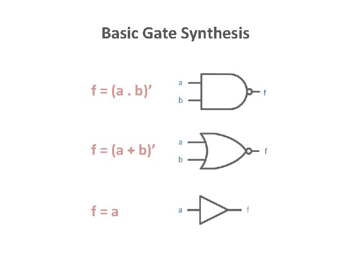 Basic Gate Synthesis f = (a. b)’ f = (a + b)’ f=a 
