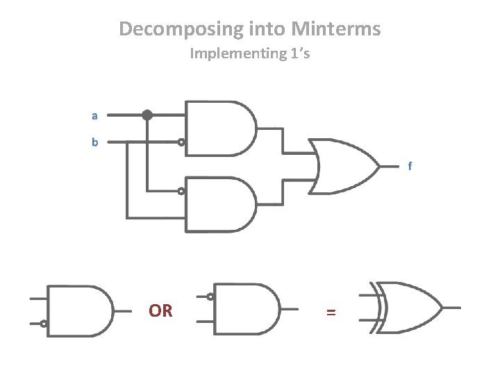 Decomposing into Minterms Implementing 1’s OR = 