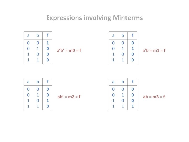 Expressions involving Minterms 