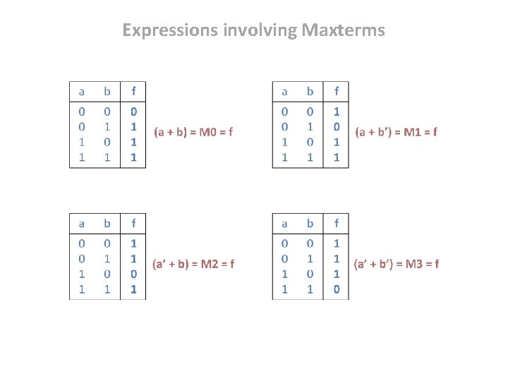 Expressions involving Maxterms 