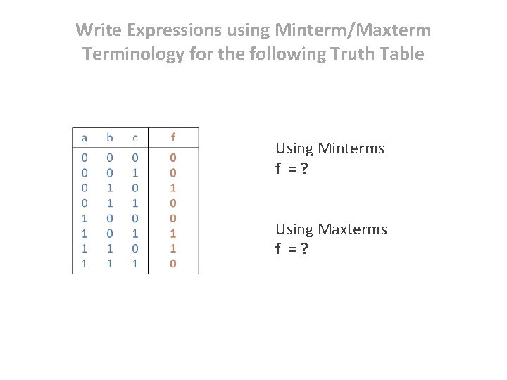 Write Expressions using Minterm/Maxterm Terminology for the following Truth Table Using Minterms f =?