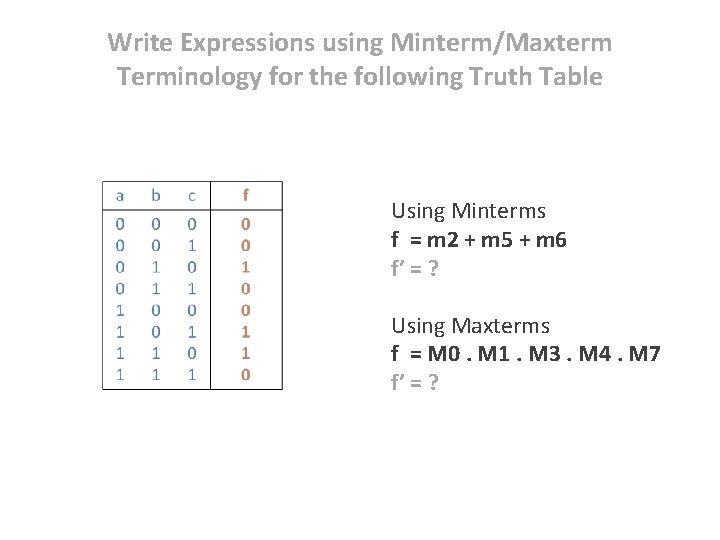Write Expressions using Minterm/Maxterm Terminology for the following Truth Table Using Minterms f =