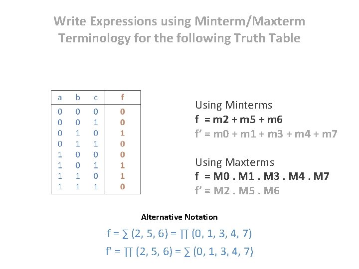 Write Expressions using Minterm/Maxterm Terminology for the following Truth Table Using Minterms f =