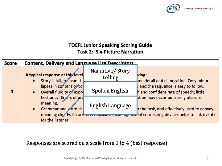 Narrative/ Story Telling Spoken English Language Responses are scored on a scale from 1