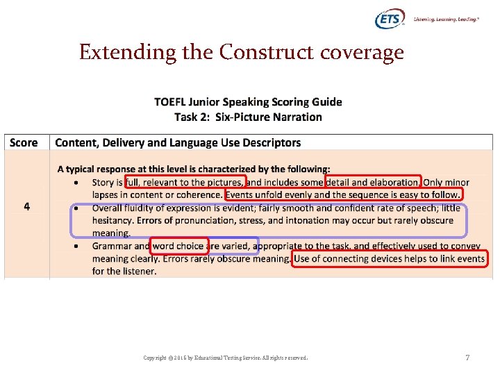 Extending the Construct coverage Copyright © 2015 by Educational Testing Service. All rights reserved.