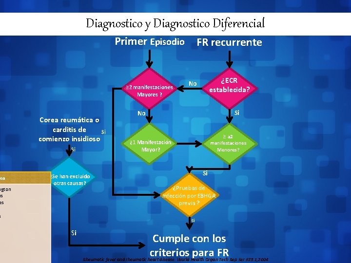 ea ngton as es Diagnostico y Diagnostico Diferencial Primer Episodio ≥ 2 manifestaciones Mayores