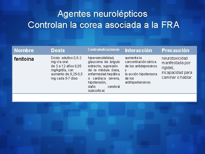 Agentes neurolépticos Controlan la corea asociada a la FRA Nombre Dosis Contraindicaciones Interacción Precaución
