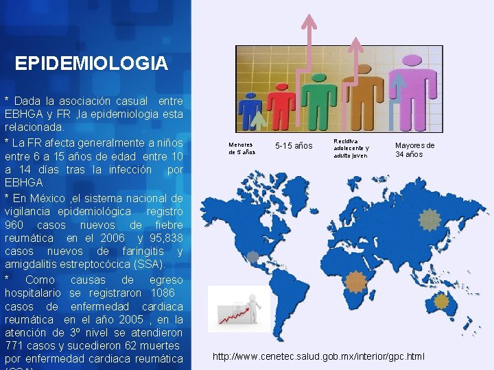 EPIDEMIOLOGIA * Dada la asociación casual entre EBHGA y FR , la epidemiologia esta