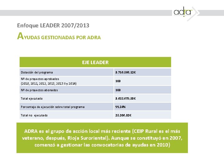 Enfoque LEADER 2007/2013 AYUDAS GESTIONADAS POR ADRA EJE LEADER Dotación del programa 3. 716.