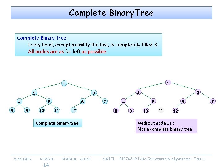 Complete Binary. Tree Complete Binary Tree Every level, except possibly the last, is completely