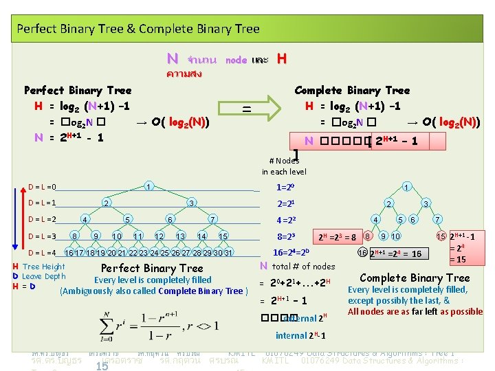 Perfect Binary Tree & Complete Binary Tree N จำนวน node และ ความสง Perfect Binary