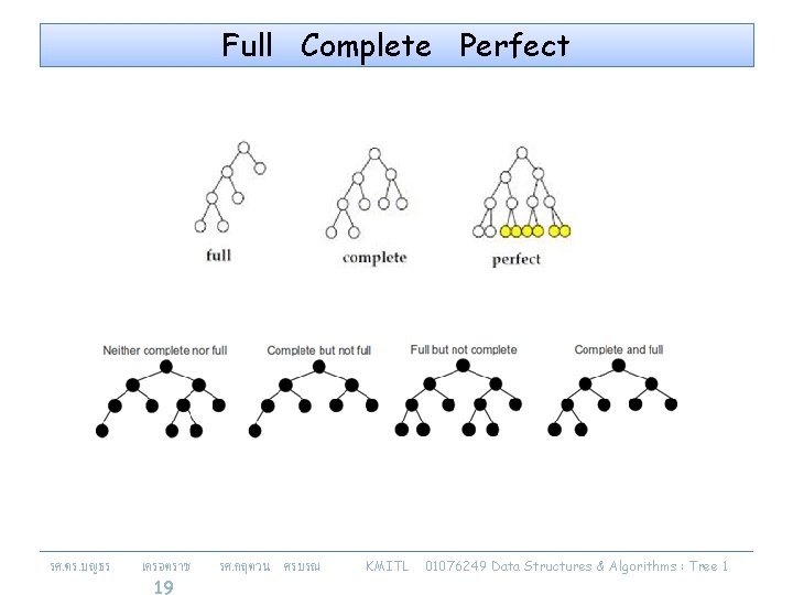 Full Complete Perfect รศ. ดร. บญธร เครอตราช 19 รศ. กฤตวน ศรบรณ KMITL 01076249 Data