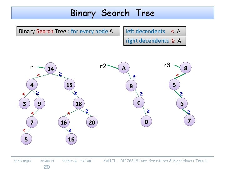 Binary Search Tree : for every node A r 14 < 4 r 2