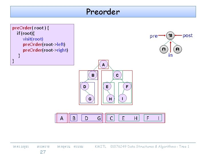 Preorder pre. Order( root ) { if (root){ visit(root) pre. Order(root->left) pre. Order(root->right) }
