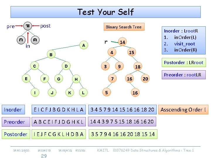 Test Your Self ข pre ก in post Binary Search Tree ค A r