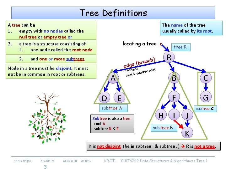 Tree Definitions A tree can be 1. empty with no nodes called the null