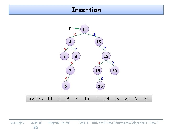 Insertion r < 14 4 Inserts : 14 รศ. ดร. บญธร เครอตราช 32 4