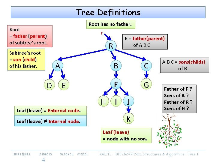 Tree Definitions Root has no father. Root = father (parent) of subtree’s root. Subtree’s