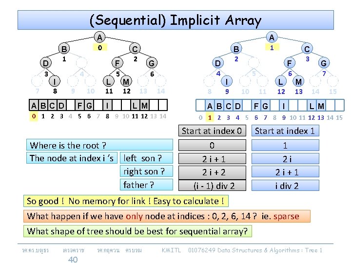 (Sequential) Implicit Array D 3 7 A 0 B 1 4 I 8 9