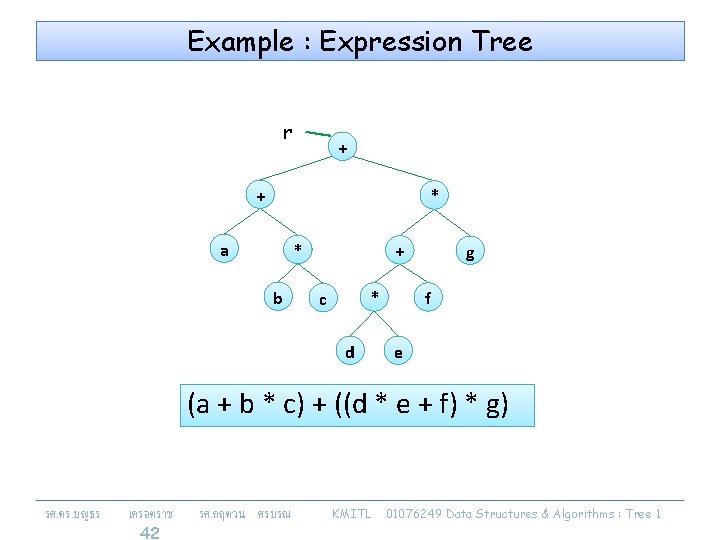 Example : Expression Tree r + + * a * b + * c