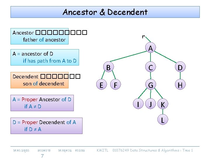 Ancestor & Decendent Ancestor ����� father of ancestor r A A = ancestor of