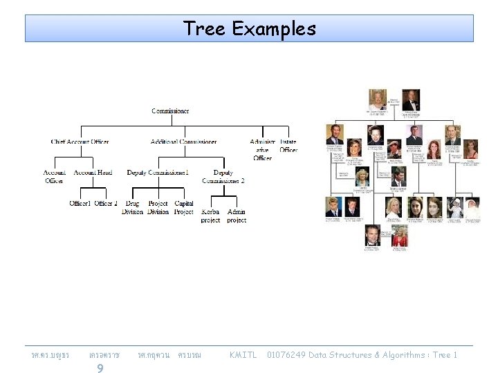 Tree Examples รศ. ดร. บญธร เครอตราช 9 รศ. กฤตวน ศรบรณ KMITL 01076249 Data Structures