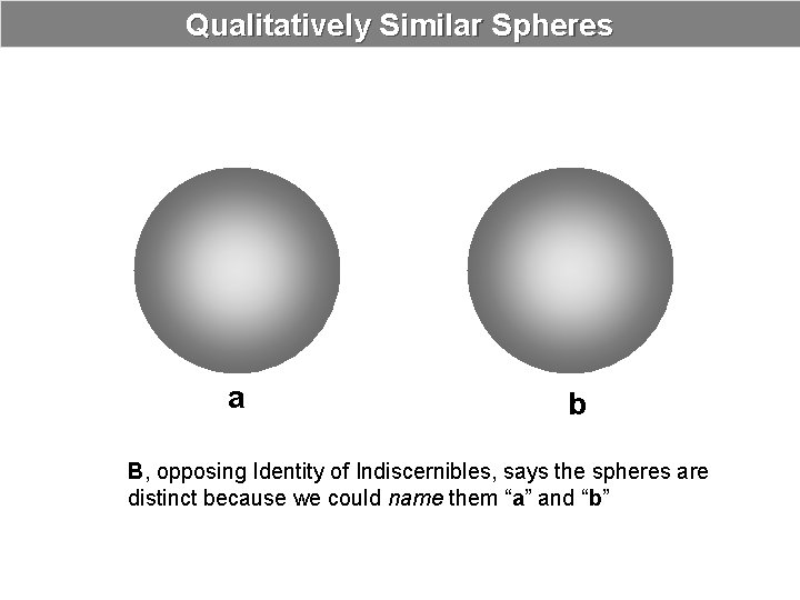 Qualitatively Similar Spheres a b B, opposing Identity of Indiscernibles, says the spheres are