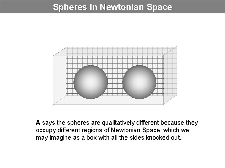 Spheres in Newtonian Space A says the spheres are qualitatively different because they occupy
