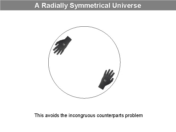 A Radially Symmetrical Universe This avoids the incongruous counterparts problem 