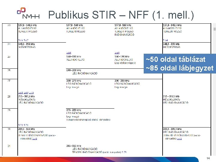 Publikus STIR – NFF (1. mell. ) ~50 oldal táblázat ~85 oldal lábjegyzet 14