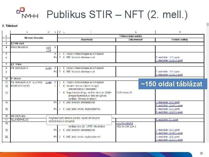 Publikus STIR – NFT (2. mell. ) ~150 oldal táblázat 15 