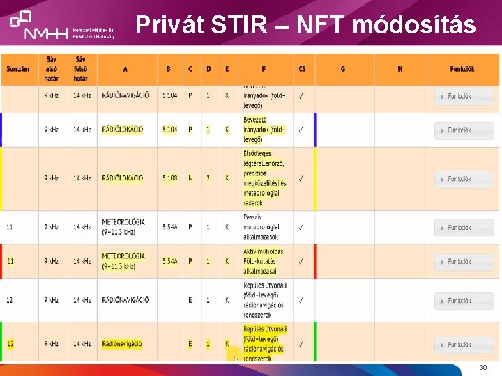 Privát STIR – NFT módosítás 39 