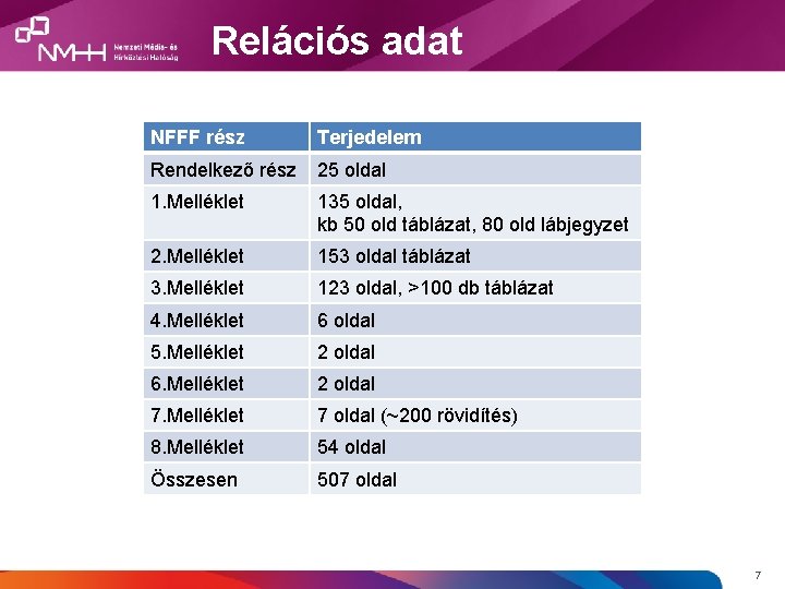 Relációs adat NFFF rész Terjedelem Rendelkező rész 25 oldal 1. Melléklet 135 oldal, kb