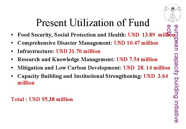  • • • european capacity building initiative ecbi Present Utilization of Fund Food