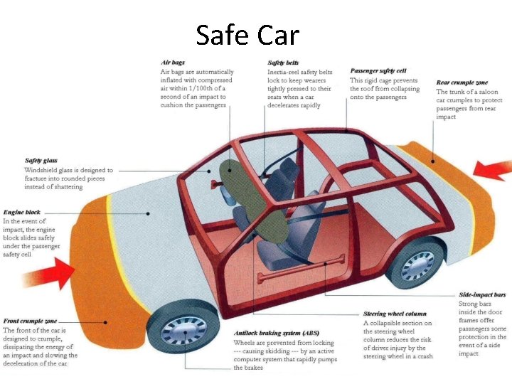 Safe Car 