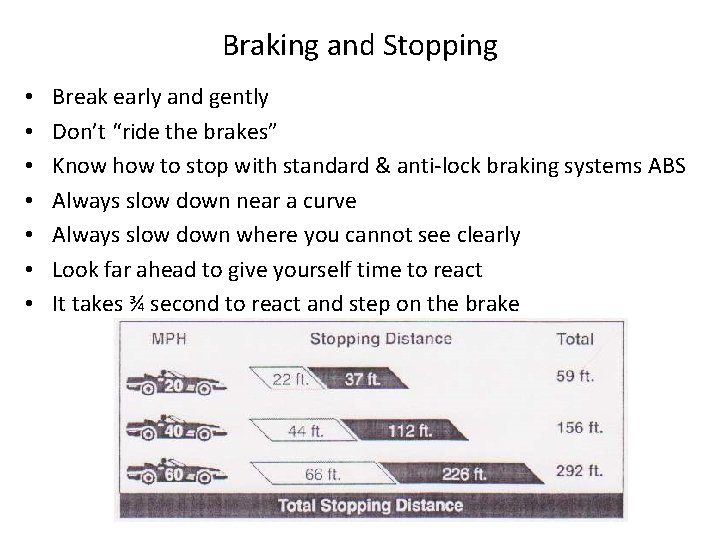 Braking and Stopping • • Break early and gently Don’t “ride the brakes” Know