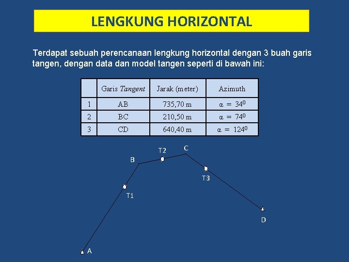 LENGKUNG HORIZONTAL Terdapat sebuah perencanaan lengkung horizontal dengan 3 buah garis tangen, dengan data